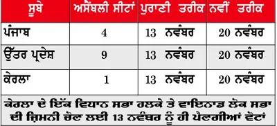 ਪੰਜਾਬ ਅਸੈਂਬਲੀ ਦੀਆਂ ਚਾਰ ਸੀਟਾਂ ਲਈ ਜ਼ਿਮਨੀ ਚੋਣ ਹੁਣ 20 ਨੂੰ